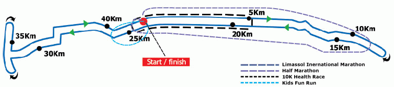 Схема трассы марафона в Лимассоле