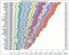 Брно-48 - 2005: результаты после 24 часов бега (GIF 980x777, 94 KB)